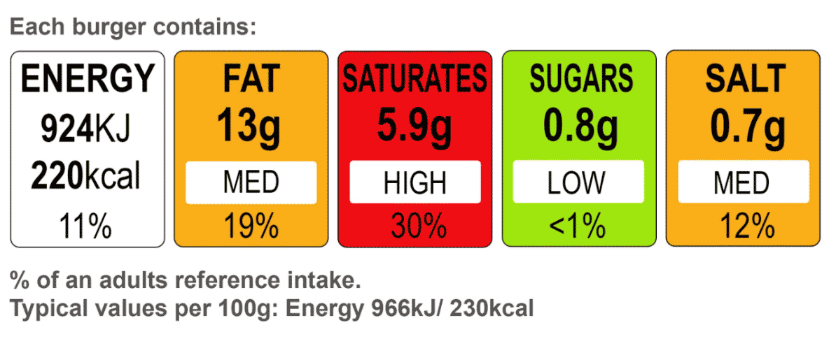 Food label example