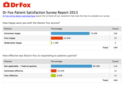 survey 2013